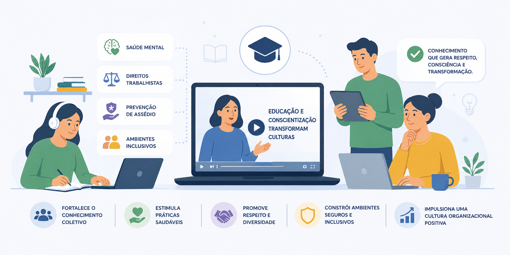 Educação e Conscientização